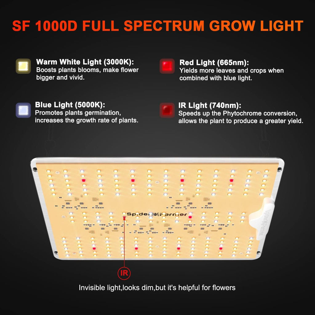 LED Grow Lights with Samsung LM301B Diodes Full Spectrum Grow Light and UV Supplemental Light J545
