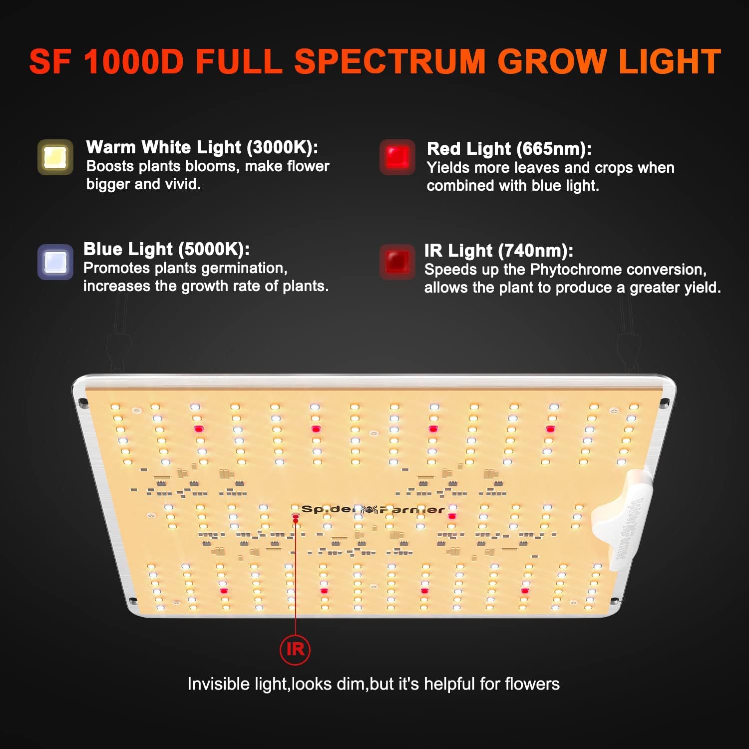 LED Grow Lights with Samsung LM301B Diodes Full Spectrum Grow Light and UV Supplemental Light J545