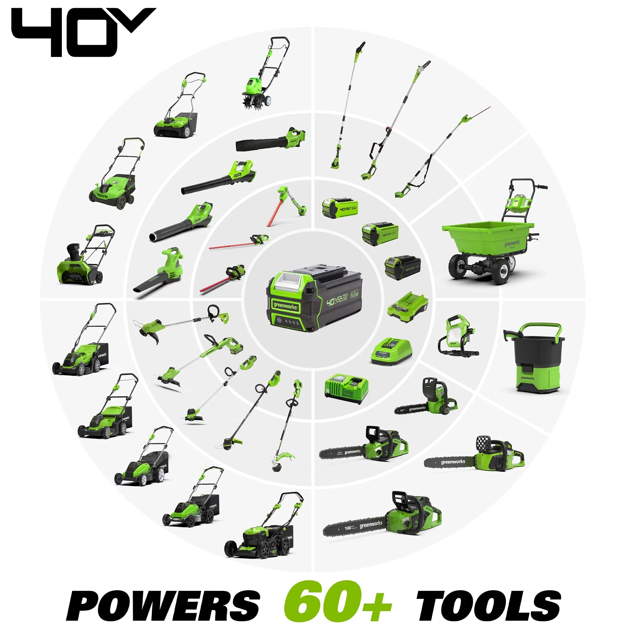 40V Brushless Push Lawn Mower with 4.0 Ah Battery & Quick Charger S145