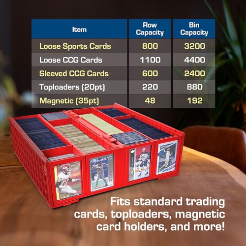 Red Collectible Card Bin, Holds 3200 Cards, Includes 4 Dividers R37427