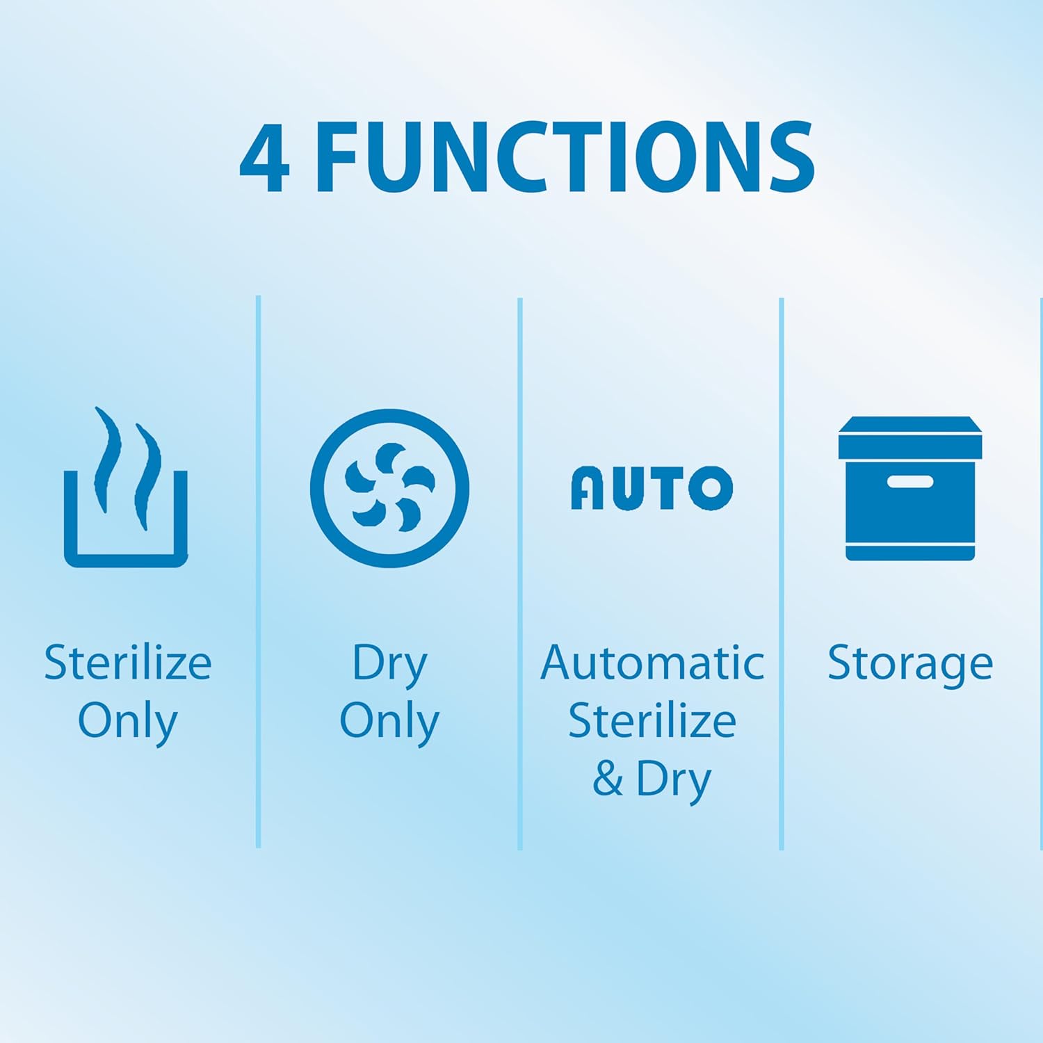 All-in-One Sterilizer and Dryer X561