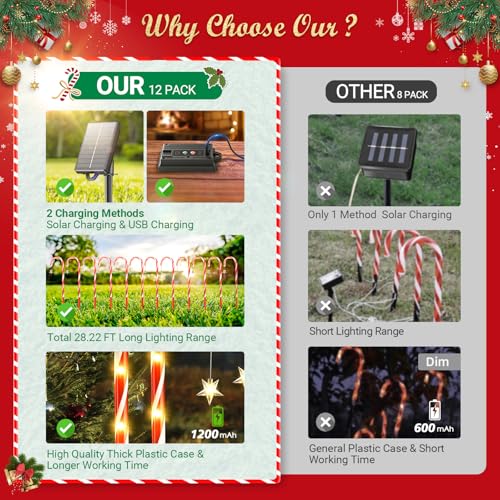 12 Pack Solar Candy Cane Lights, 72 LEDs Waterproof Outdoor Christmas Decorations J21599