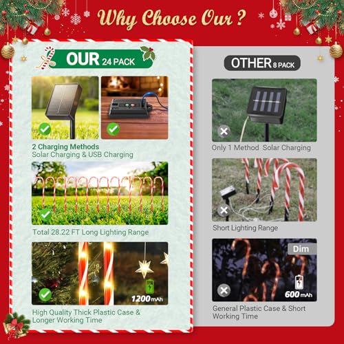 12 Pack Solar Candy Cane Lights, 72 LEDs Waterproof Outdoor Christmas Decorations J21599