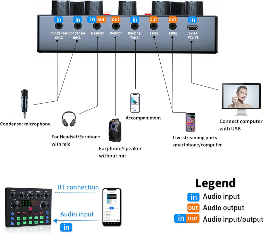 Audio Interface with DJ Mixer and Studio Broadcast Microphone Pack of 2 S2711