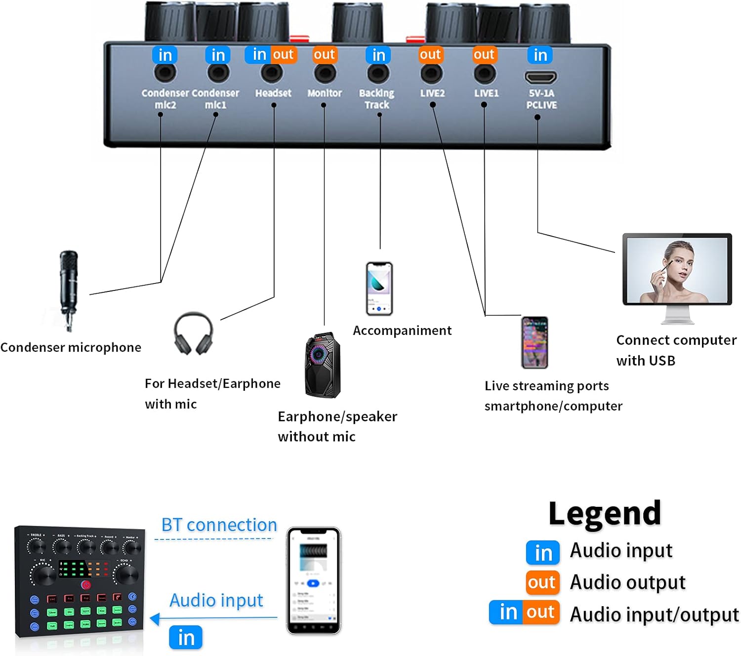 Audio Interface with DJ Mixer and Studio Broadcast Microphone Pack of 2 S2711