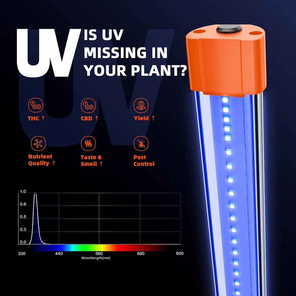 LED Grow Lights with Samsung LM301B Diodes Full Spectrum Grow Light and UV Supplemental Light J545