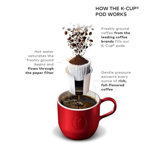 Brushed Silver Single Serve K-Cup Pod Coffee Maker Q604380