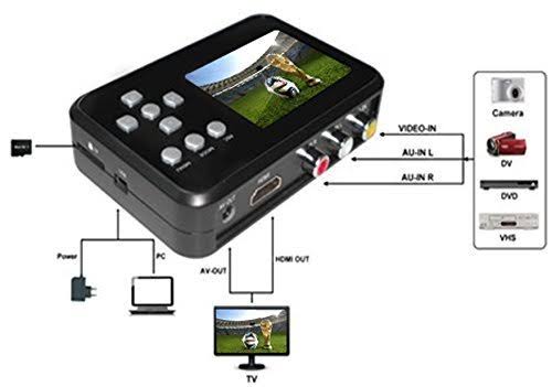 Video to Digital Converter N4134
