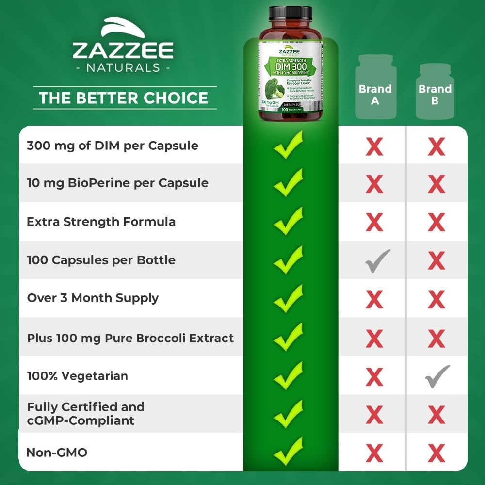 300 mg DIM per Capsule, 100 Vegan Capsules Z6102