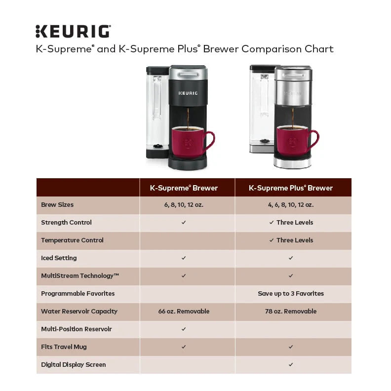 Gray Single Serve K-Cup Pod Coffee Maker O49298