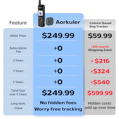 Outdoor GPS Dog Tracker E84123