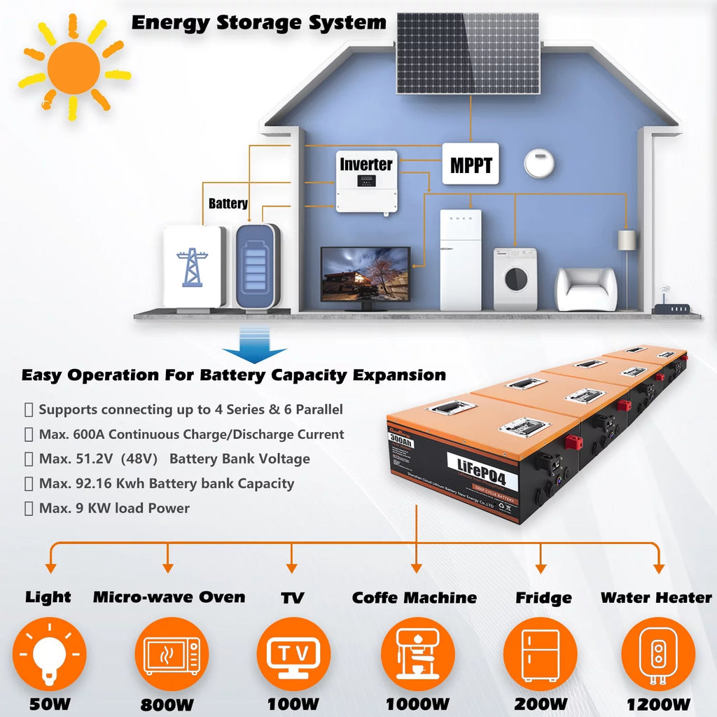 LiFePO4 Battery 12V 300Ah 3.84kWh Deep Cycle with 100 Ampere BMS L557282