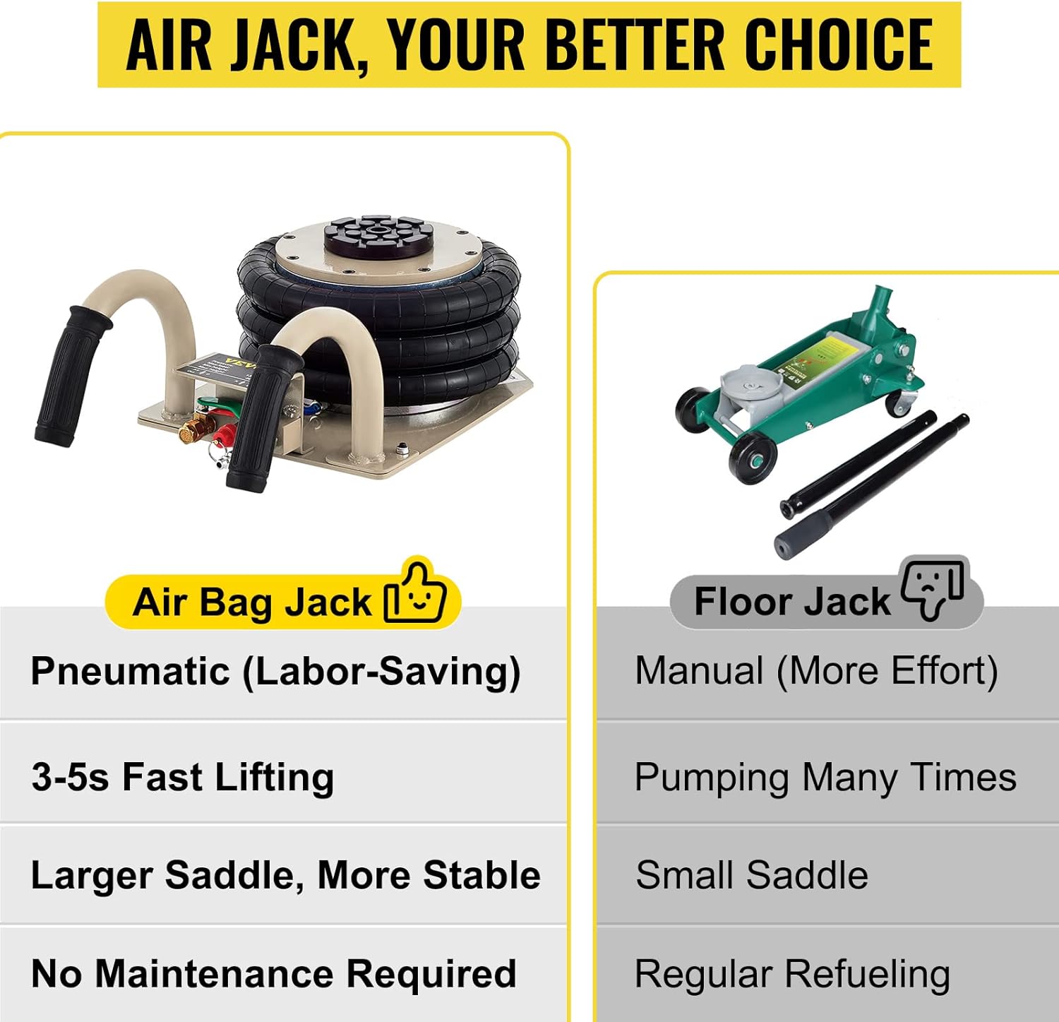 3 Ton Triple Bag Pneumatic Air Jack W50263