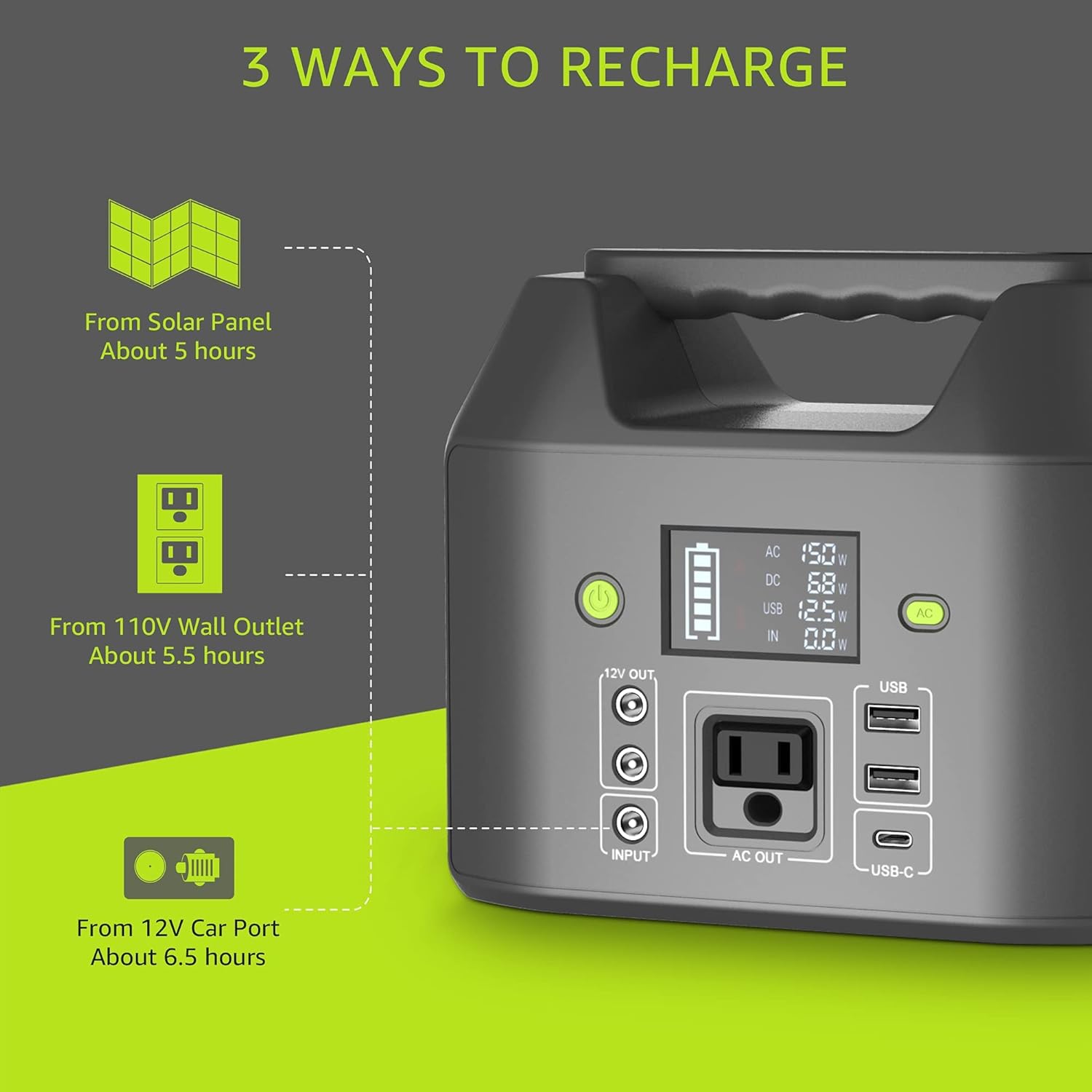 Portable Power Station 155Wh 42000mAh with AC Outlet 110V 150W 6 Outputs External Battery Pack G290