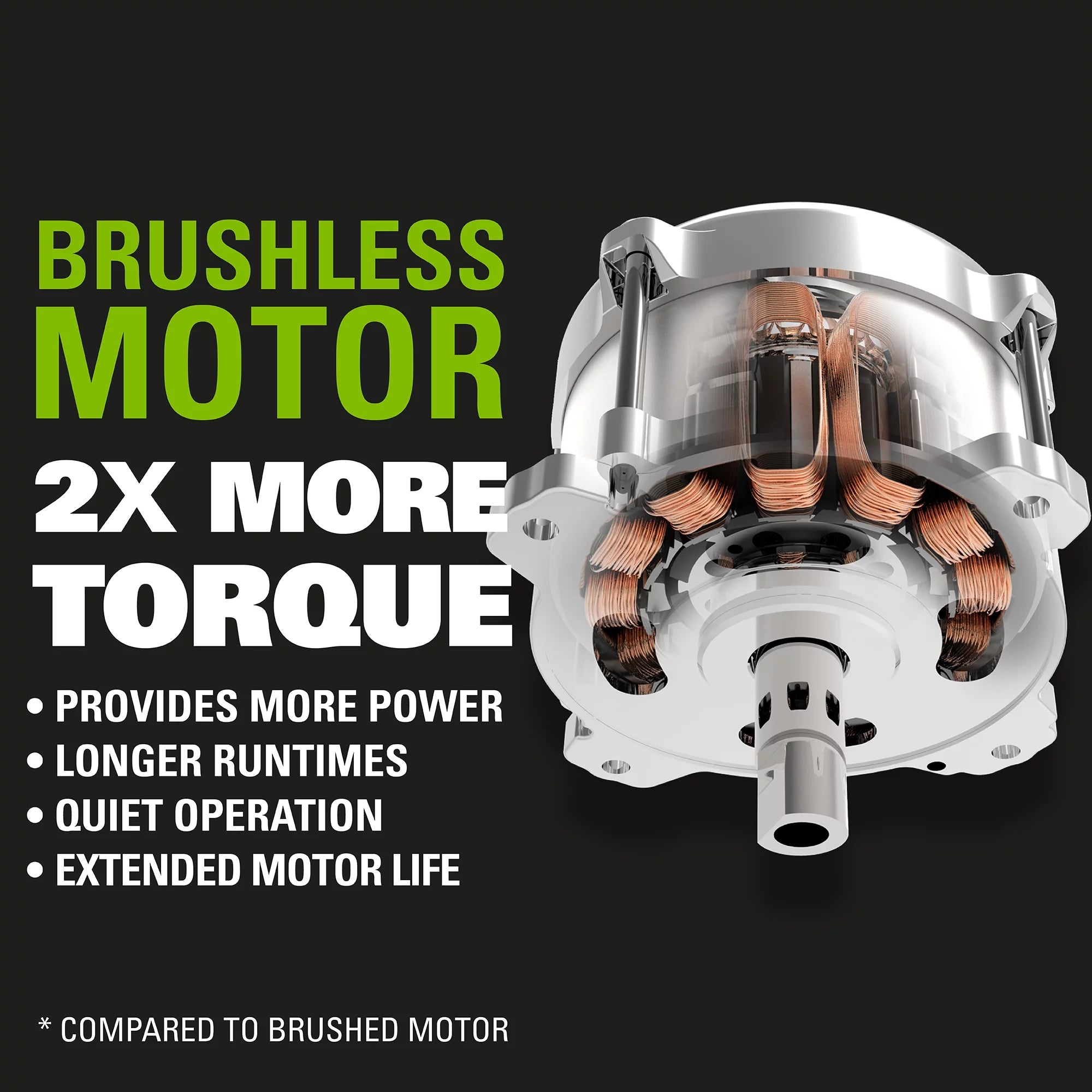 40V Brushless Push Lawn Mower with 4.0 Ah Battery & Quick Charger S145
