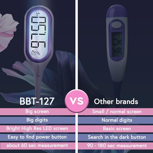 Basal Body Thermometer with Backlight, 1/100 Degree High Precision U31333