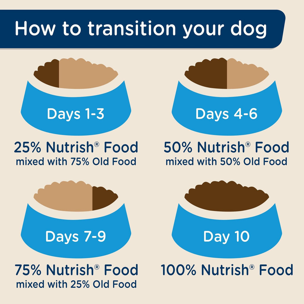 Natural Savory Chicken Veggies Barley Recipe Adult Dog Food, 40 lb Q475