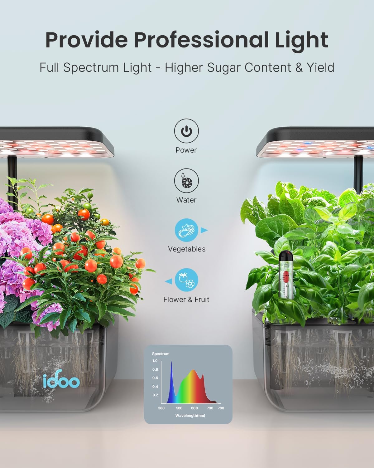 12 Pods Hydroponics Growing System with LED Grow Light I3545