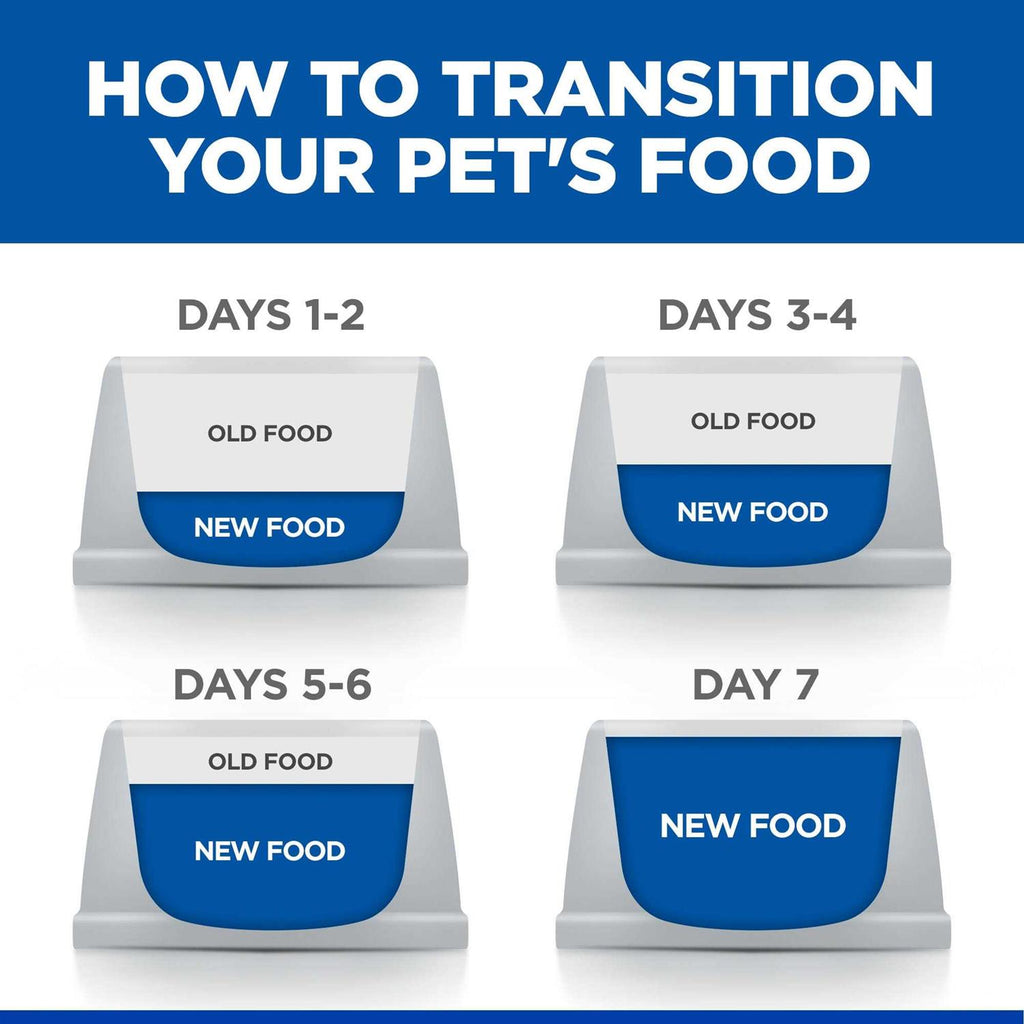 Prescription Diet Derm Complete Skin & Food Sensitivities Dry Dog Food X83221