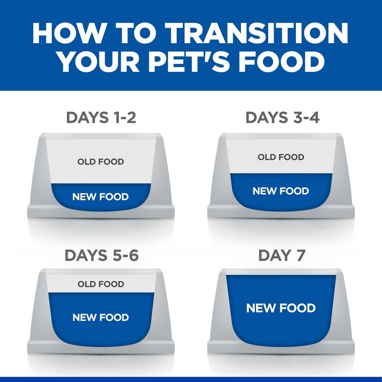 Prescription Diet Derm Complete Skin & Food Sensitivities Dry Dog Food X83221