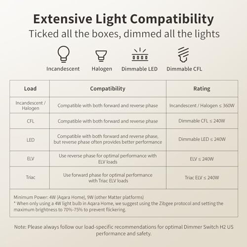 Smart Dimmer Switch, 2-in-1 Neutral, Thread/Zigbee Support, Silent On/Off Dimmer Light Switch R119855