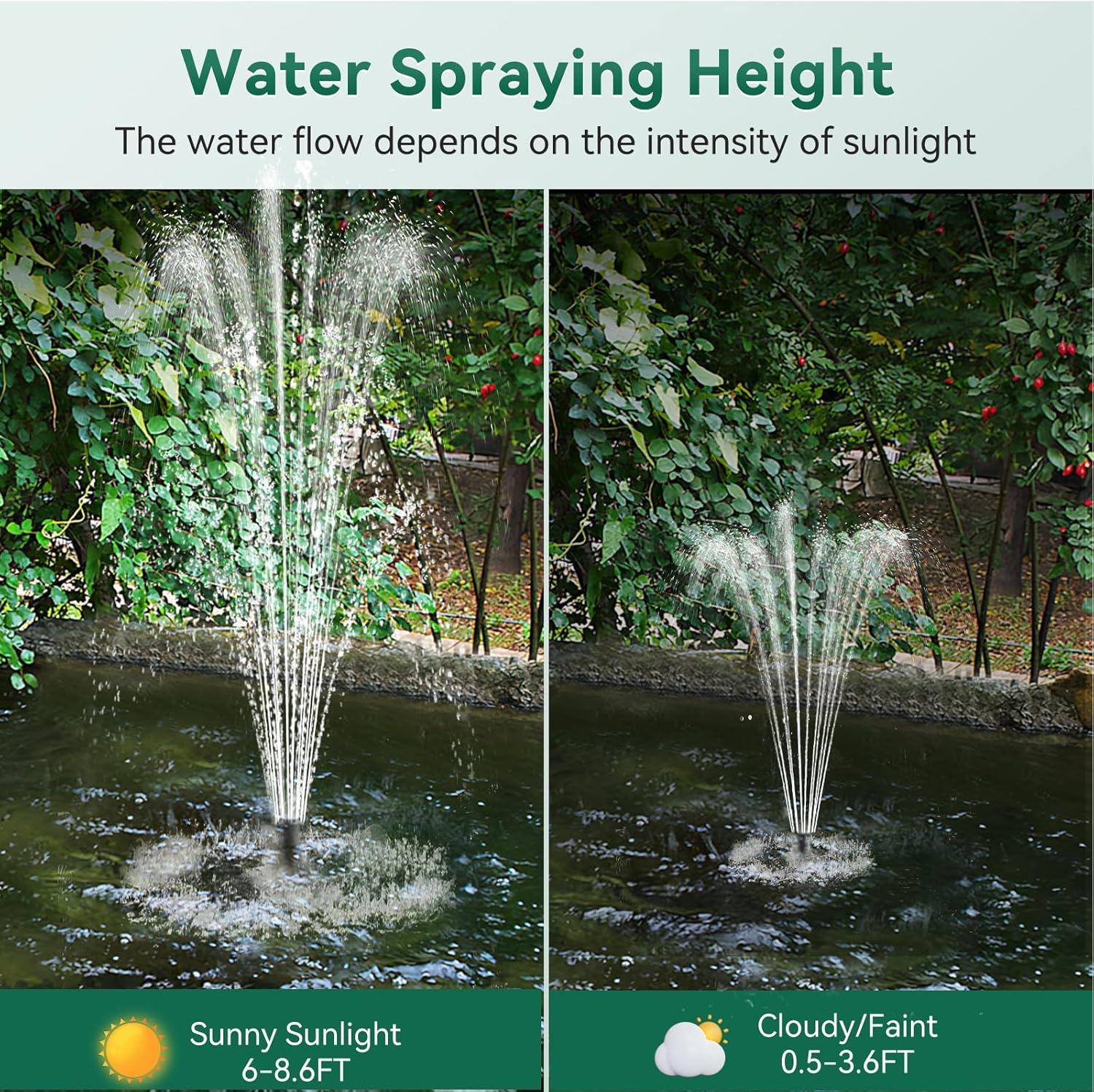 25W Solar Fountain Pump 410GPH with 16.5FT Cord L698