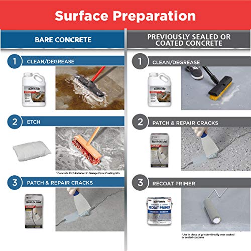 2.5 Car Kit Gray Garage Floor Coating O54473